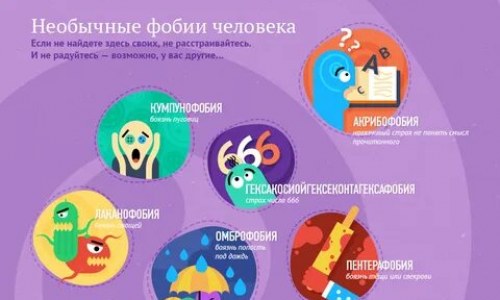 Откуда у людей появляются фобии?
