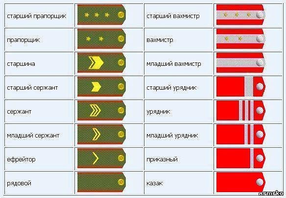 Схема воинских званий