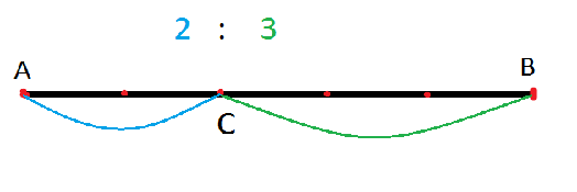 Точка делит отрезок на два отрезка